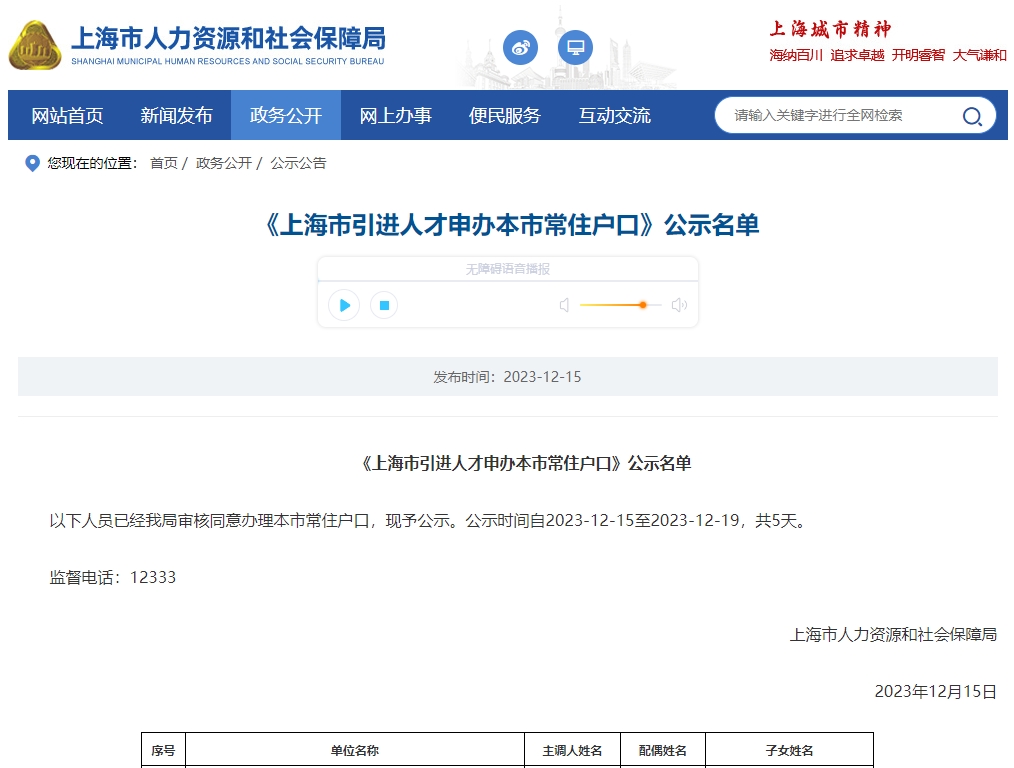 2023年12月第1批上海人才引進(jìn)落戶(hù)名單公示（共2226人）！滿(mǎn)足條件即可提交落戶(hù)申請(qǐng)！ 