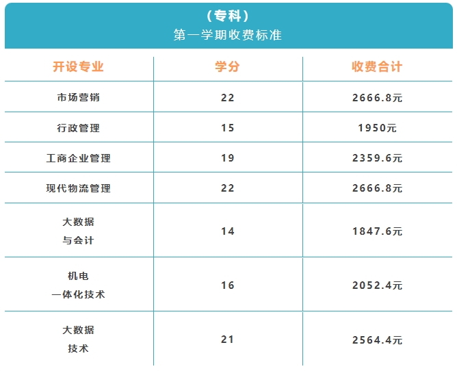 上海開放大學(xué)青浦分校2024年春季招生簡章