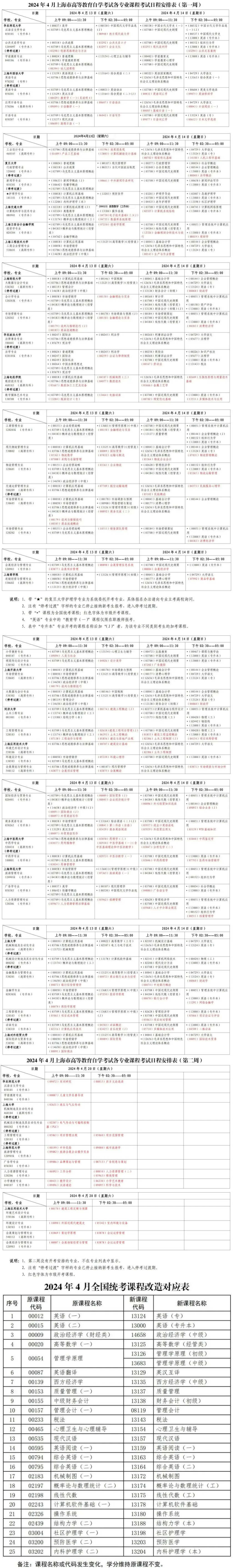 滬2024年4月高等教育自學(xué)考試各專業(yè)課程考試日程安排表公布