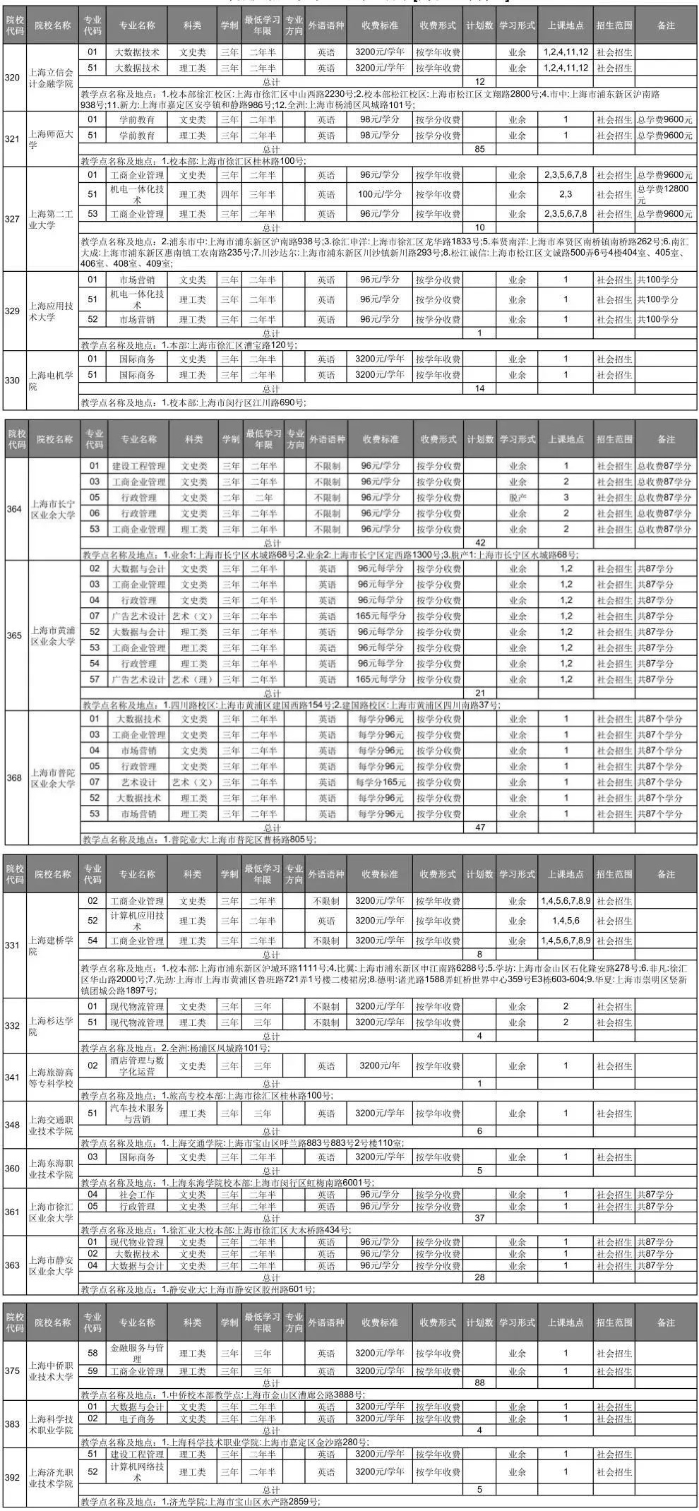 2023年上海市成人高考?？齐A段征集志愿今日開始！