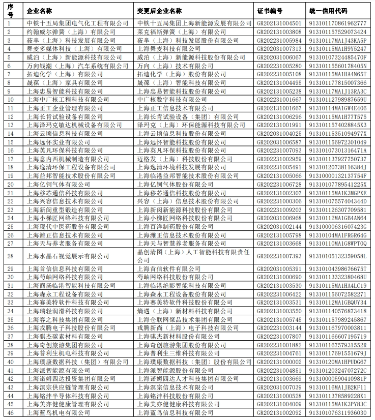 公布了！2024上海人才引進落戶重點機構(gòu)名單！入職直接落戶上海！