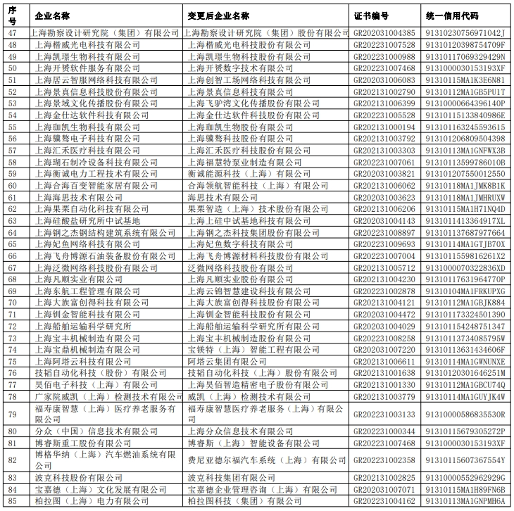 公布了！2024上海人才引進落戶重點機構(gòu)名單！入職直接落戶上海！