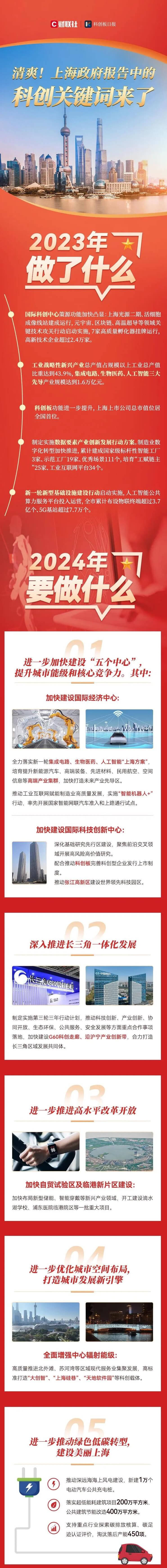 上海市人才引進(jìn)政策2024年：上?？苿?chuàng)今年這樣做！