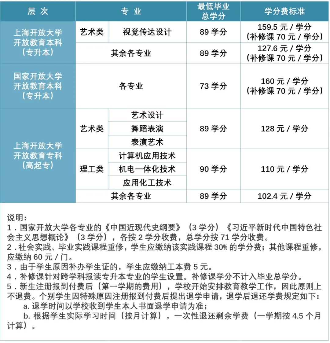 2024年上海國(guó)家開(kāi)放大學(xué)報(bào)名官網(wǎng)