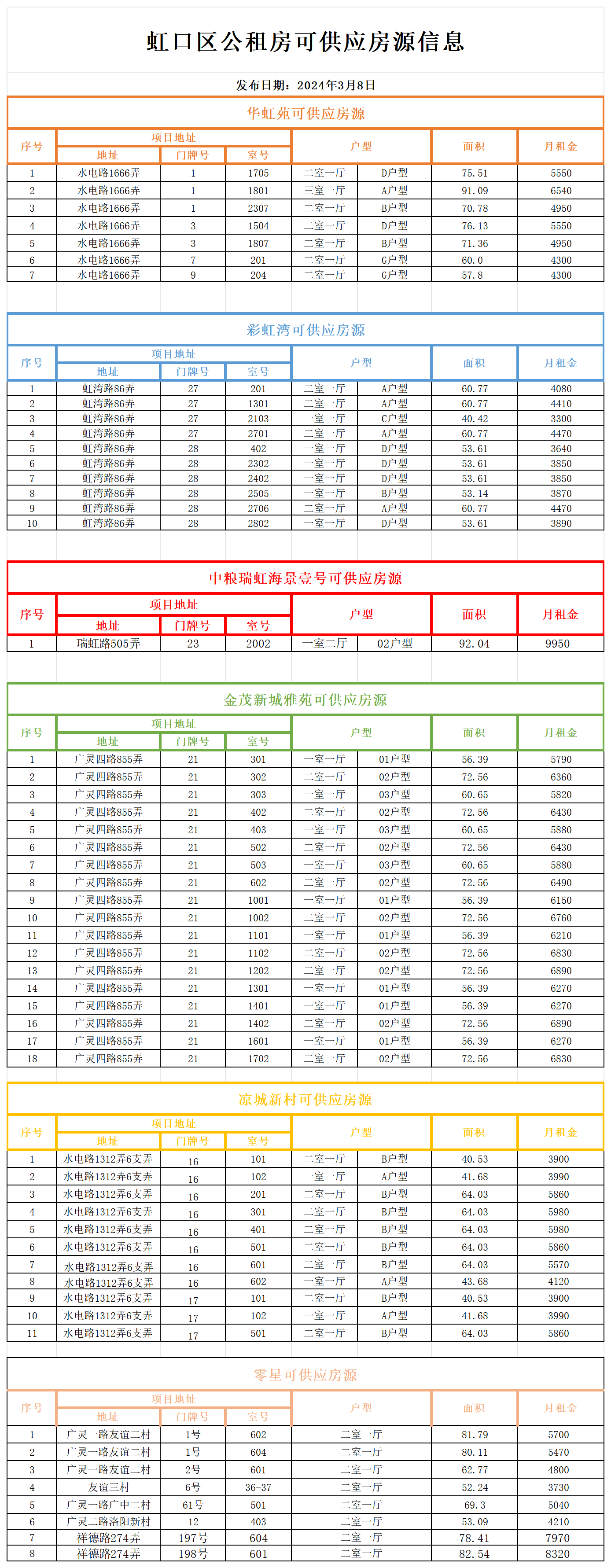 上海公租房房源更新！