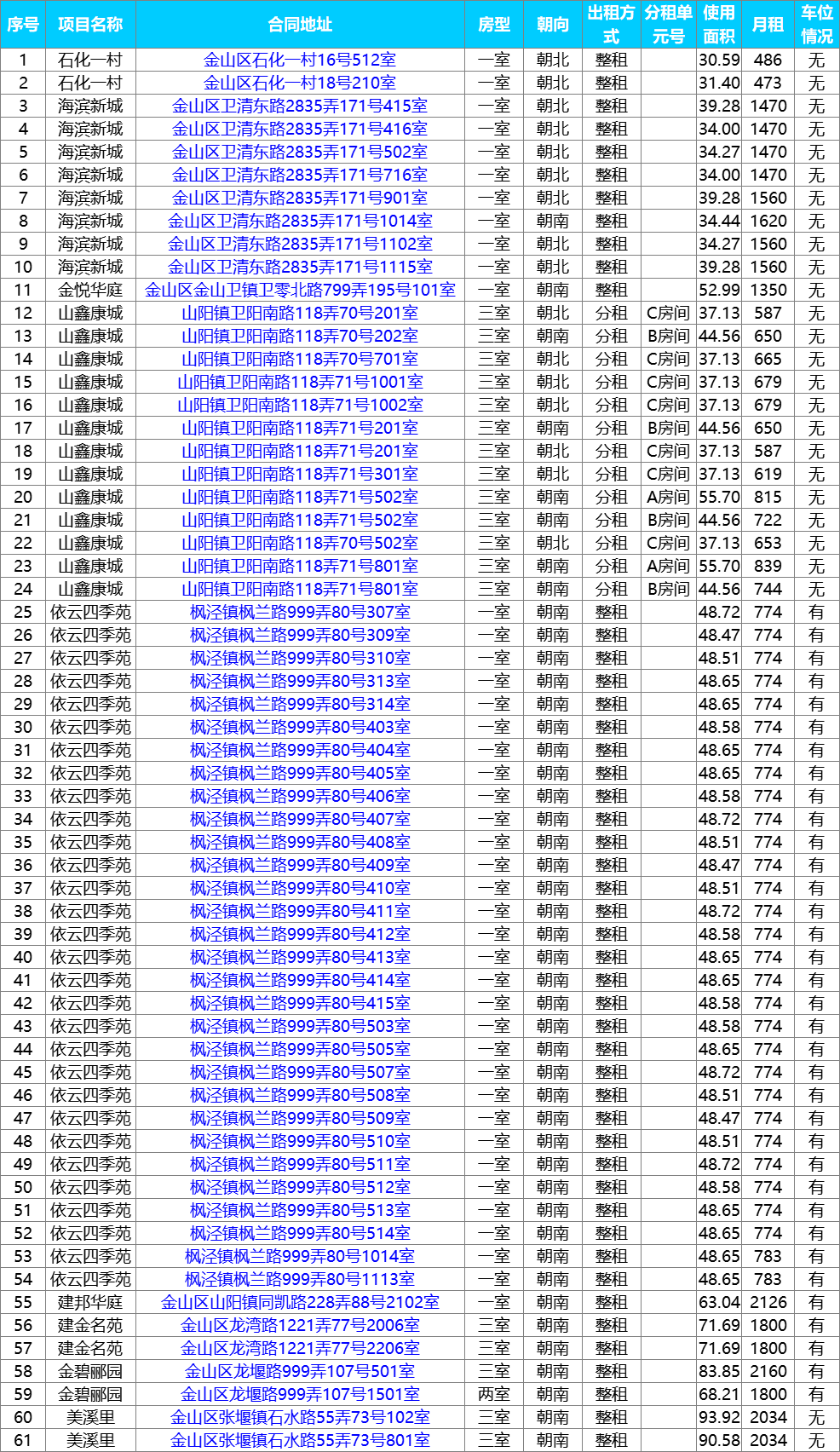 上海公租房房源更新！