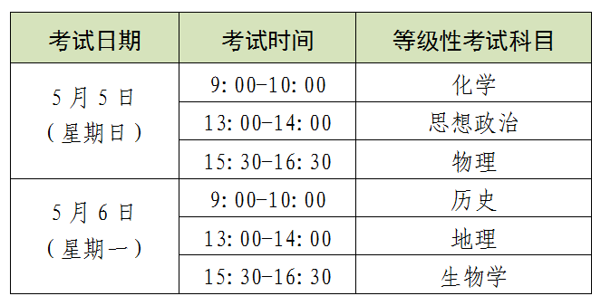 2024年上海市普通高中學(xué)業(yè)水平考試報(bào)名即將開(kāi)始