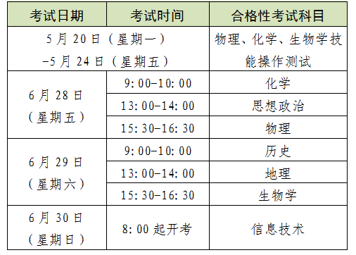 2024年上海市普通高中學(xué)業(yè)水平考試報(bào)名即將開(kāi)始