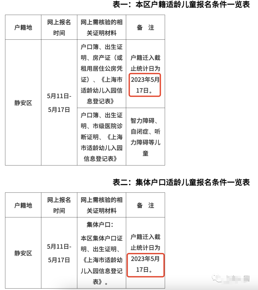 2024年上海幼兒園入學(xué)政策最新：靜安區(qū)入戶截止時間公布