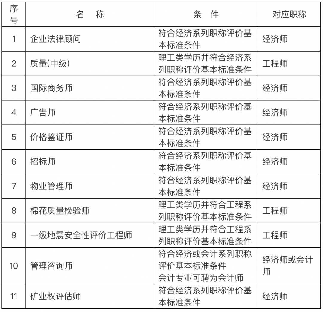 2024年上海落戶中級(jí)職稱都包括哪些？