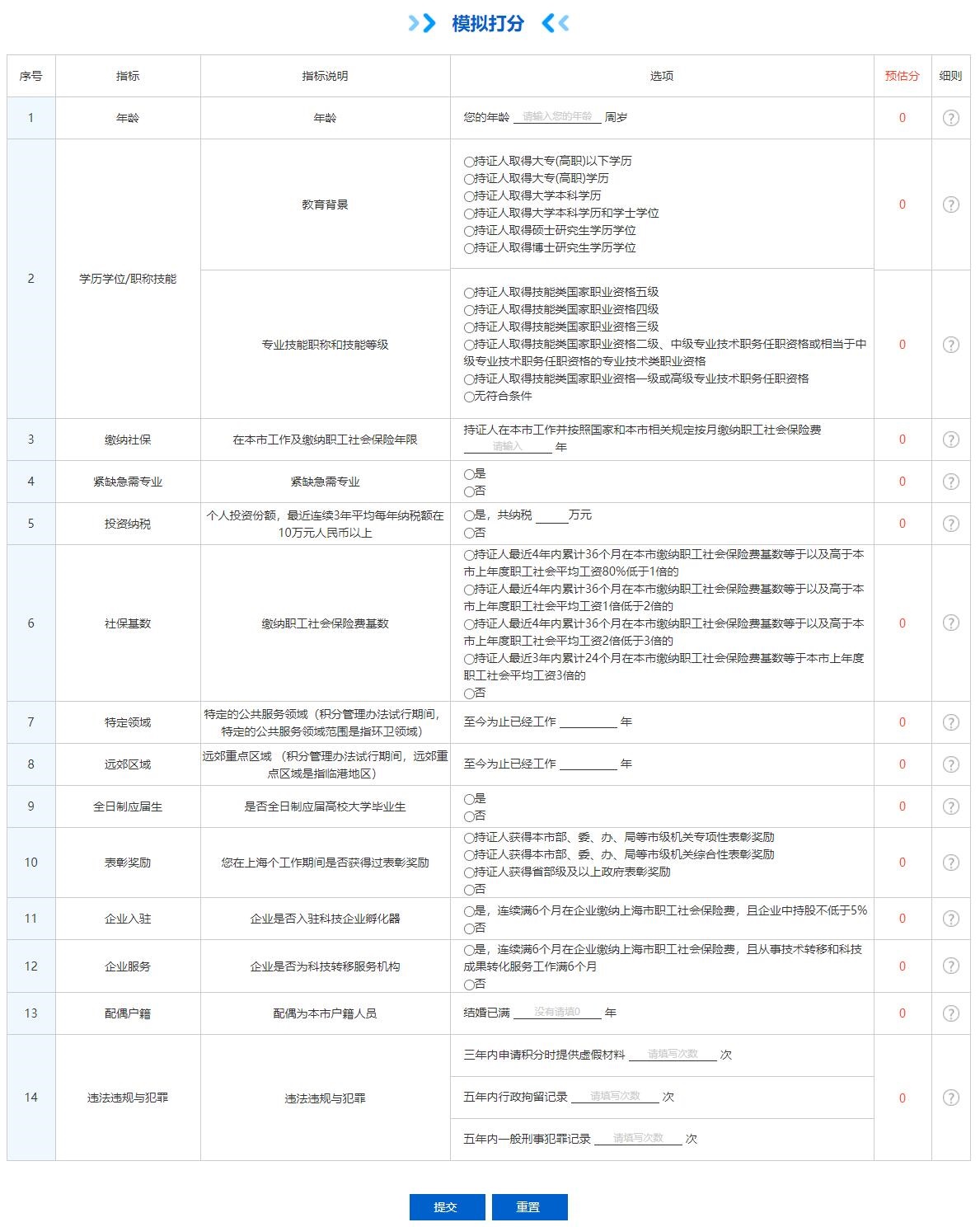 2024年上海居住證積分120分怎么算呢？