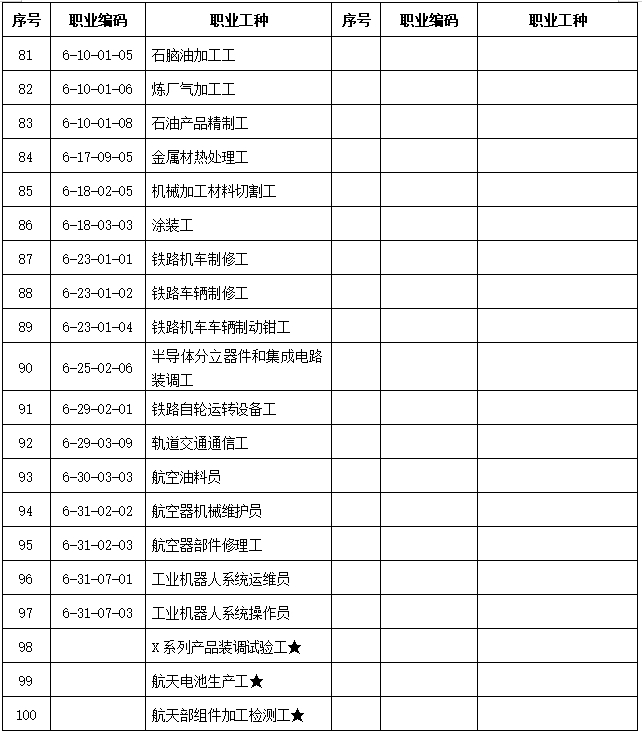 最高可為上海居住證積分加140分！2024上海技能職業(yè)目錄新增37個(gè)！