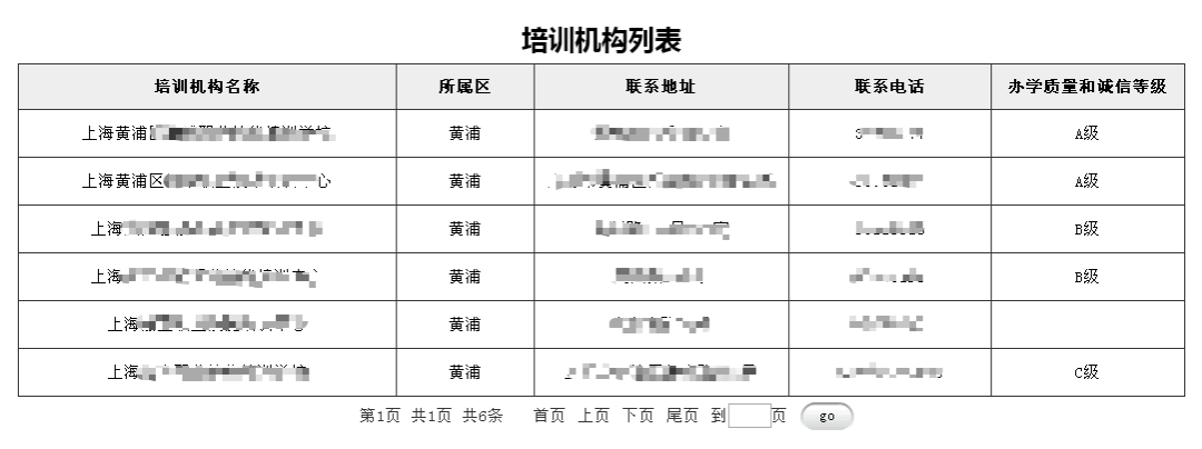 如何找到靠譜的職業(yè)技能培訓(xùn)機(jī)構(gòu)？