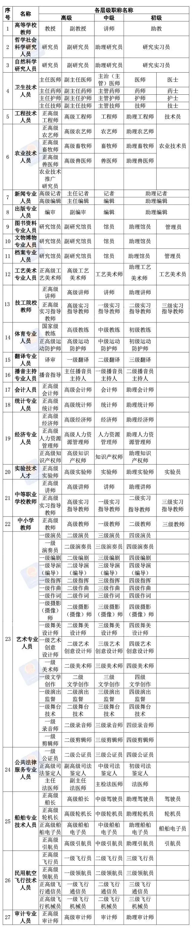 【知識(shí)】職稱是什么？不在國企或事業(yè)單位工作能申報(bào)嗎？