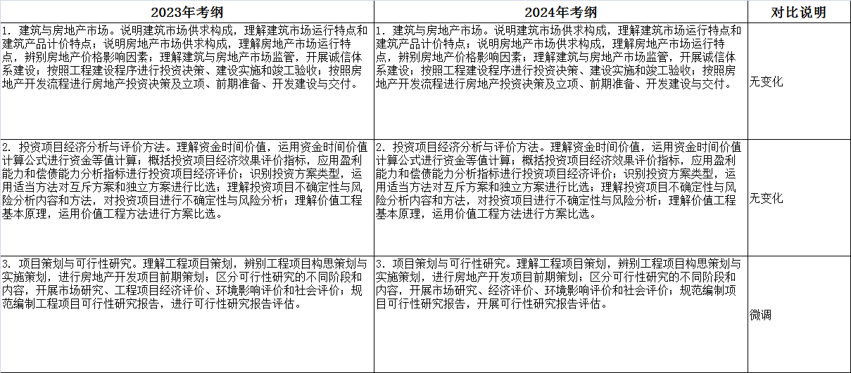 2024年上海初、中級經(jīng)濟師大綱變動新鮮出爐！