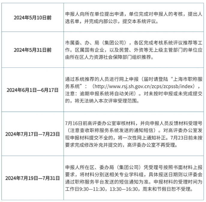 2024年度上海市正高級經(jīng)濟(jì)師職稱評審工作通知發(fā)布