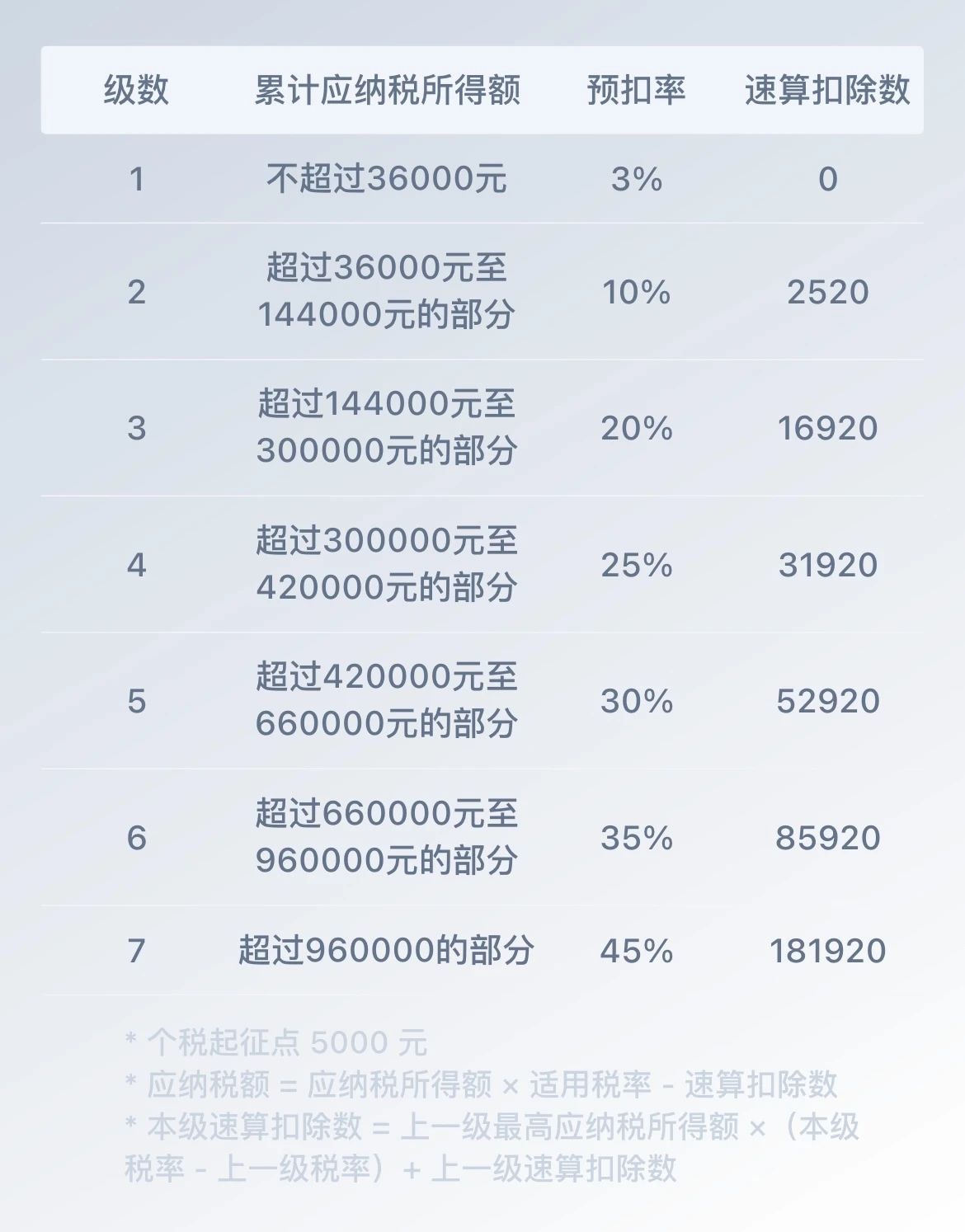 上海稅后工資計算器2024：稅前工資5萬稅后只剩3萬？