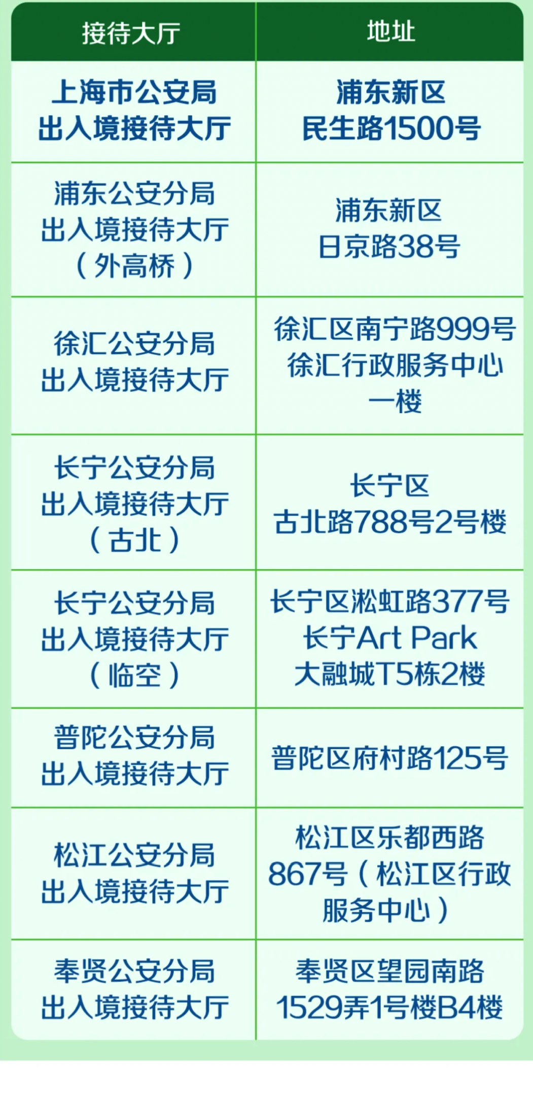 無需預(yù)約！上海這4天夜間也能辦出入境證件！