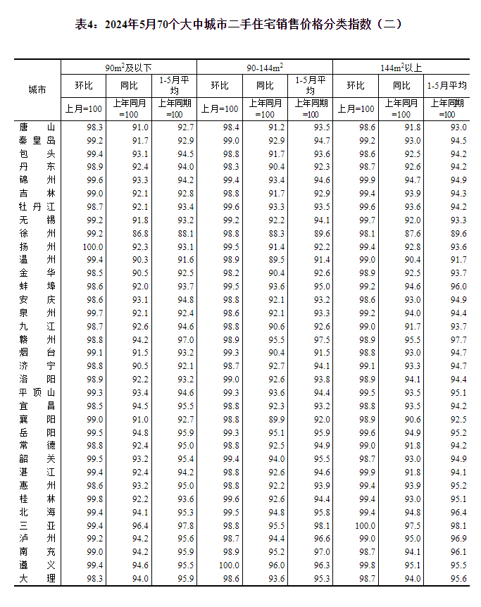 最新！70城房?jī)r(jià)公布→