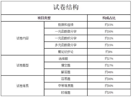 2024年新版上海成人高考考試大綱【高起點、專升本】內(nèi)容變動