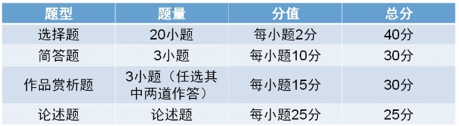 2024年新版上海成人高考考試大綱【高起點、專升本】內(nèi)容變動