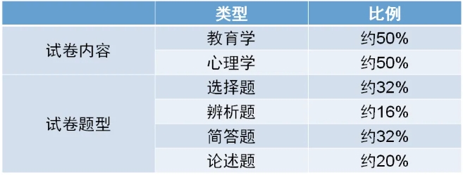 2024年新版上海成人高考考試大綱【高起點、專升本】內(nèi)容變動