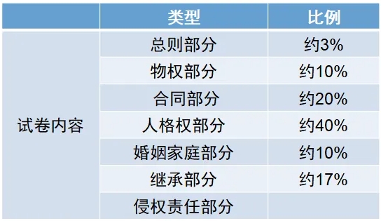 2024年新版上海成人高考考試大綱【高起點、專升本】內(nèi)容變動