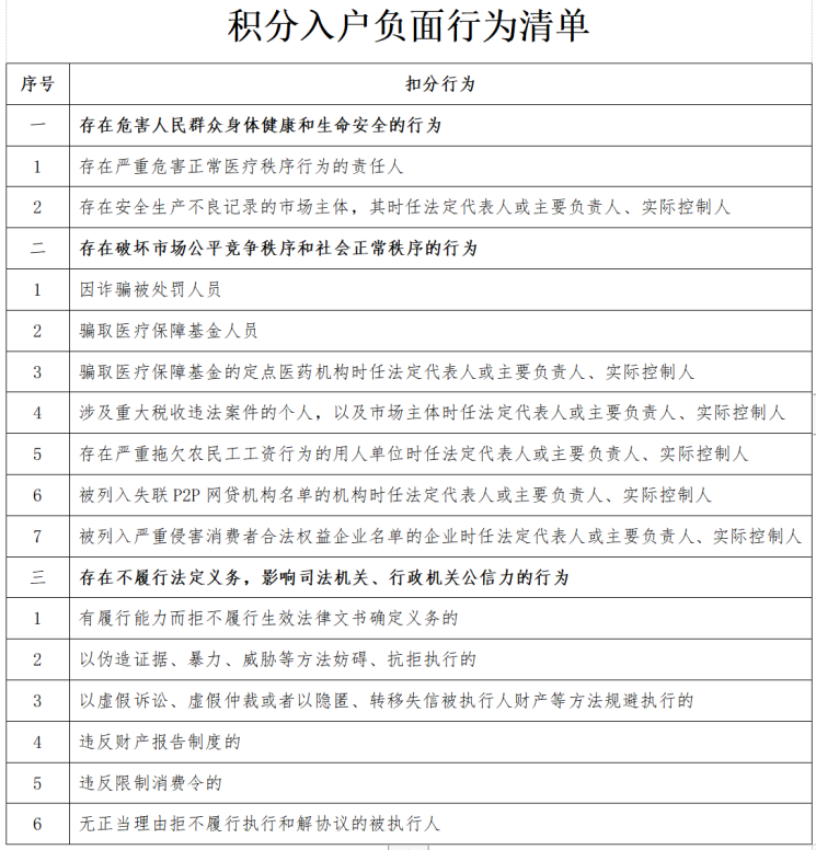 2024年深圳積分入戶開放申請(qǐng)！