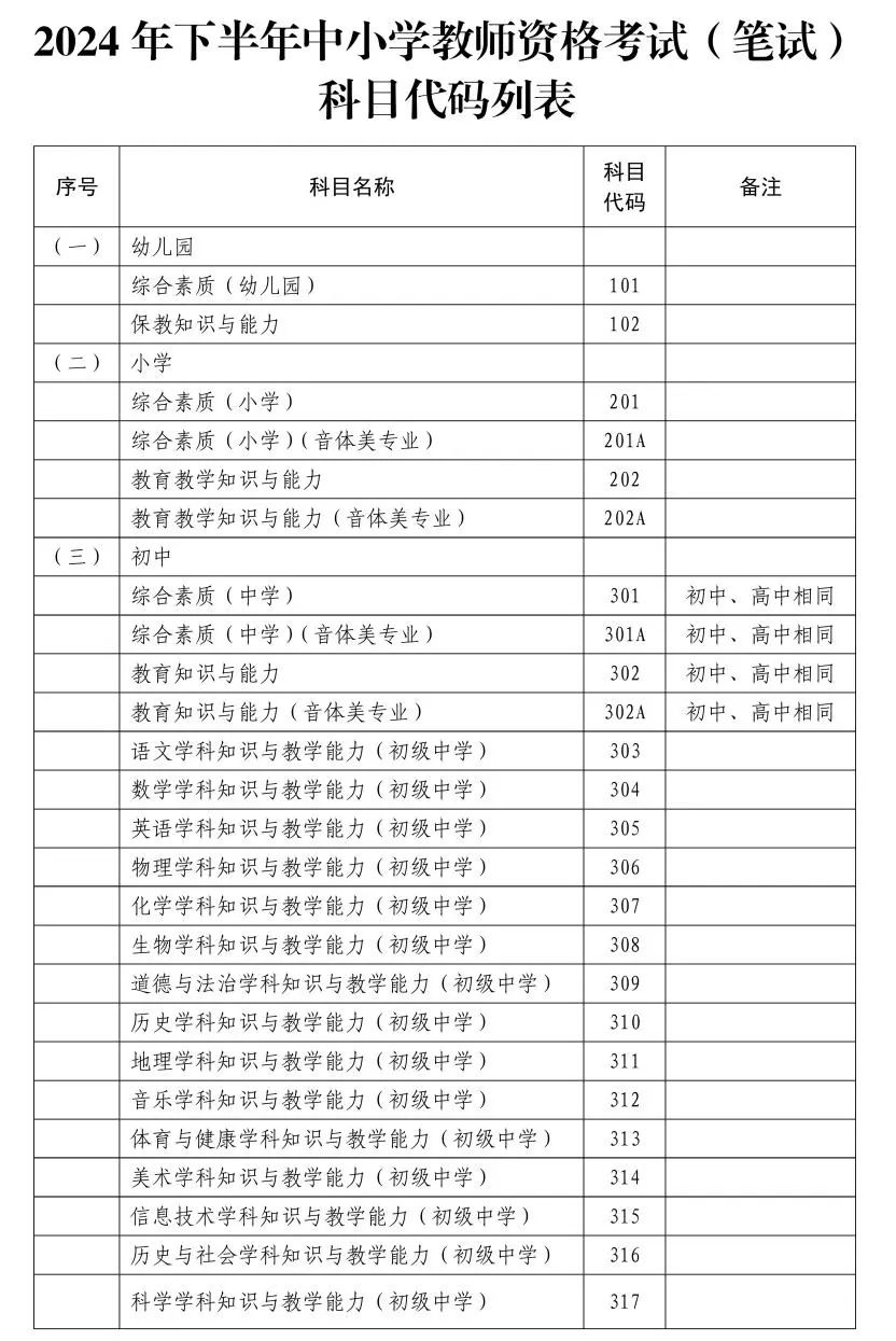 2024年下半年中小學(xué)教師資格考試（筆試）上?？紖^(qū)報(bào)名公告發(fā)布