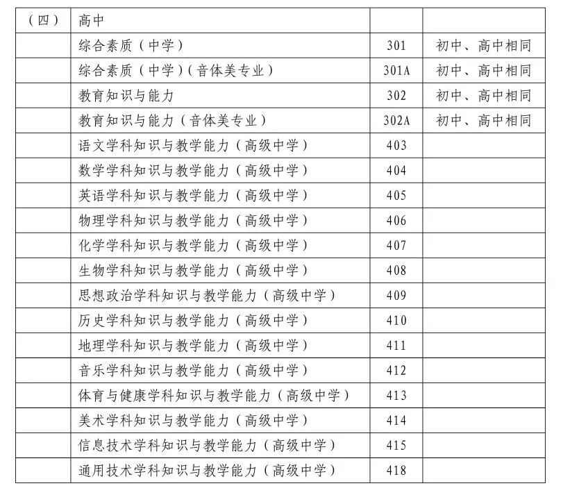 2024年下半年中小學(xué)教師資格考試（筆試）上?？紖^(qū)報(bào)名公告發(fā)布