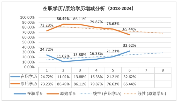 2024年度北京積分落戶數據解讀