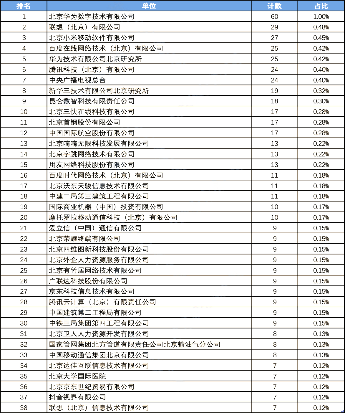 2024年度北京積分落戶數據解讀