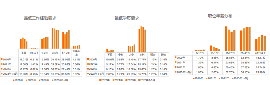 留學(xué)生必看！最新《留學(xué)歸國人才全景報告》發(fā)布！