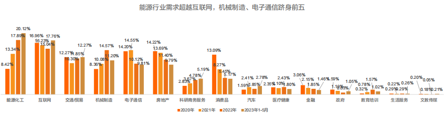 留學(xué)生必看！最新《留學(xué)歸國人才全景報告》發(fā)布！