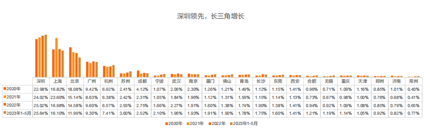 留學(xué)生必看！最新《留學(xué)歸國人才全景報告》發(fā)布！