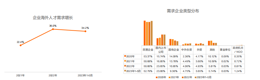 留學(xué)生必看！最新《留學(xué)歸國人才全景報告》發(fā)布！