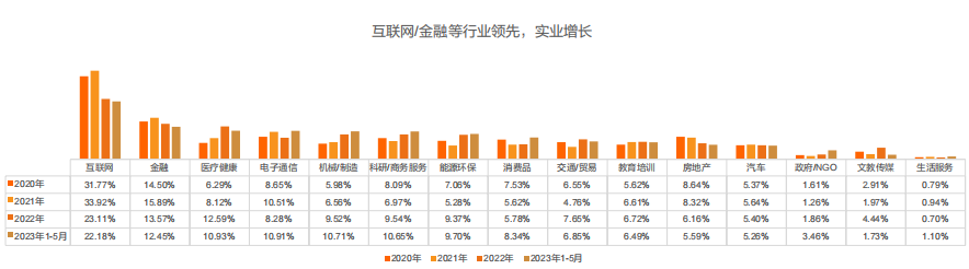 留學(xué)生必看！最新《留學(xué)歸國人才全景報告》發(fā)布！