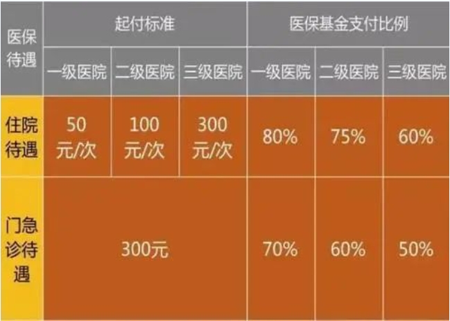 2024年外地孩子在上海怎么交醫(yī)保？上海120積分是關(guān)鍵！