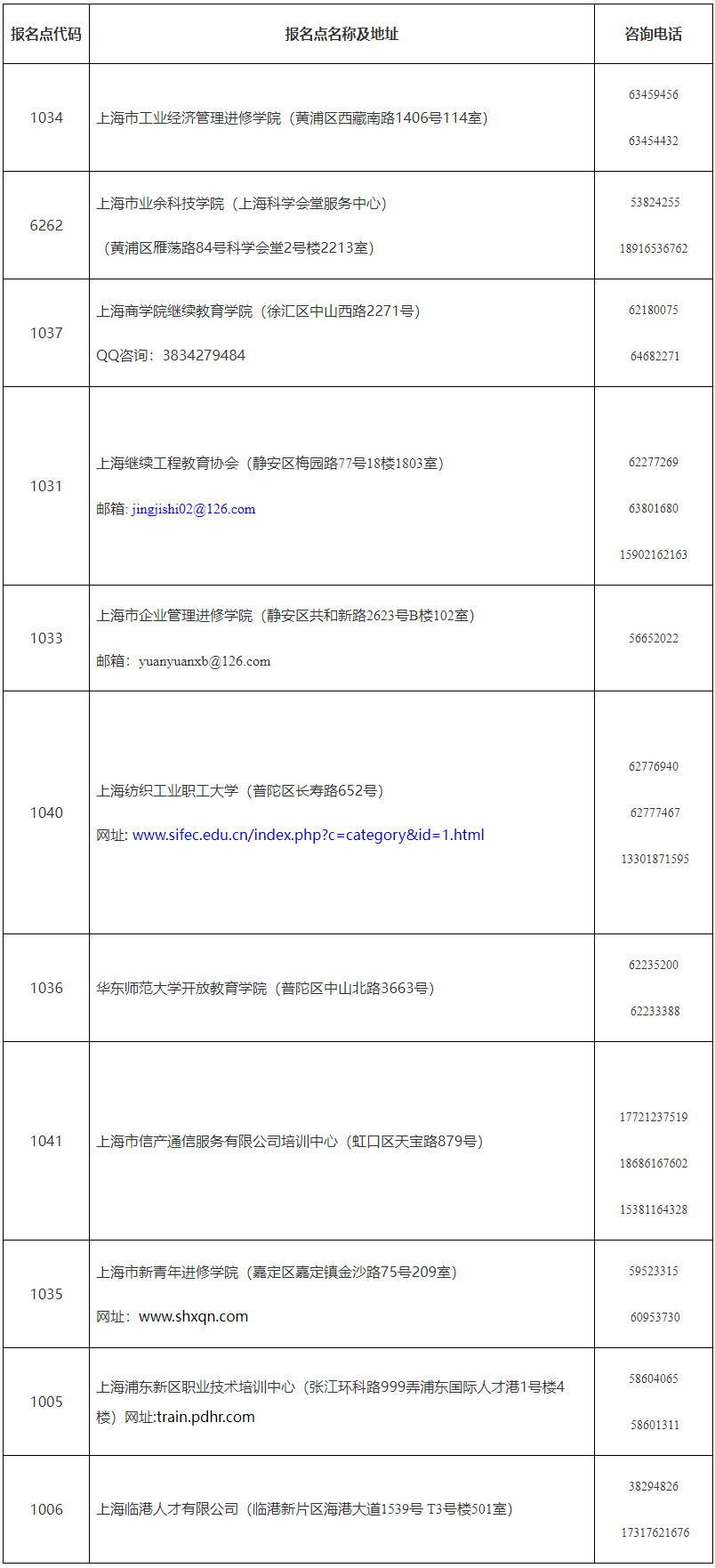 關(guān)于做好上海市2024年度全國初級、中級經(jīng)濟(jì)專業(yè)資格考試工作的通知