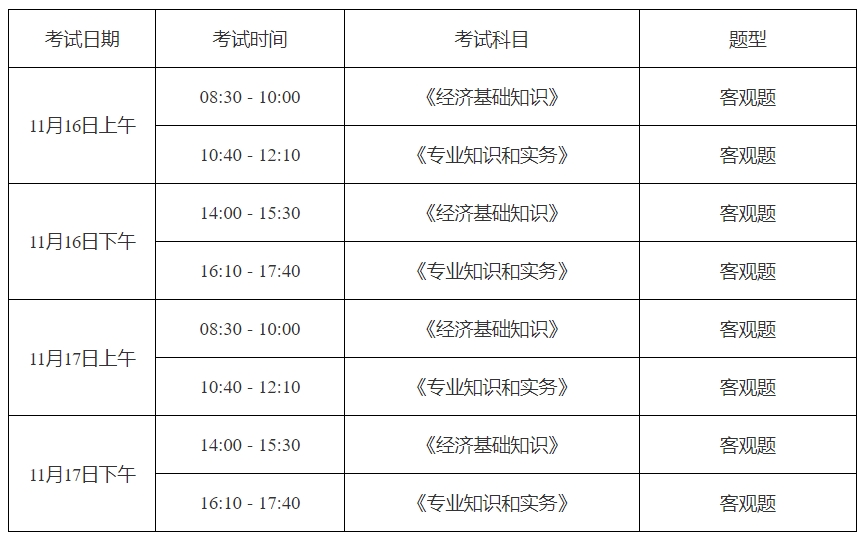 關(guān)于做好上海市2024年度全國初級、中級經(jīng)濟(jì)專業(yè)資格考試工作的通知