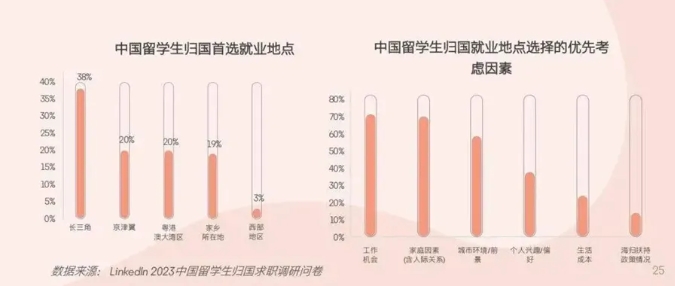 2024年留學(xué)人員落戶上海的條件（圈層+個(gè)人+公司）