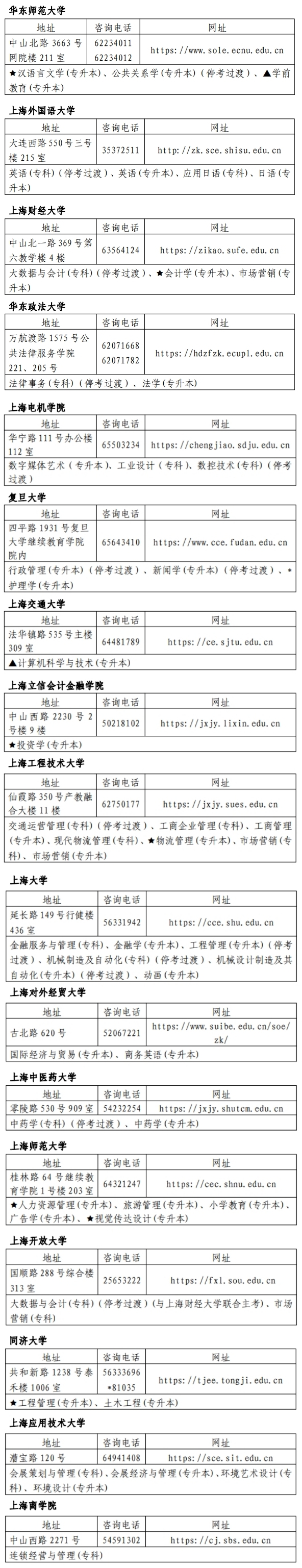 2024下半年上海自學考試主考高校聯(lián)系方式及開考專業(yè)