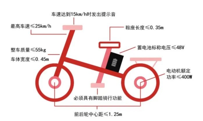 上海電動自行車可以載人嗎？（附：上牌指南）