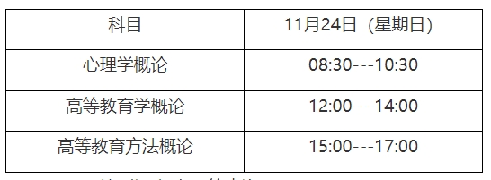 2024年下半年上海市高等學(xué)校教師資格專業(yè)課程考試報名公告