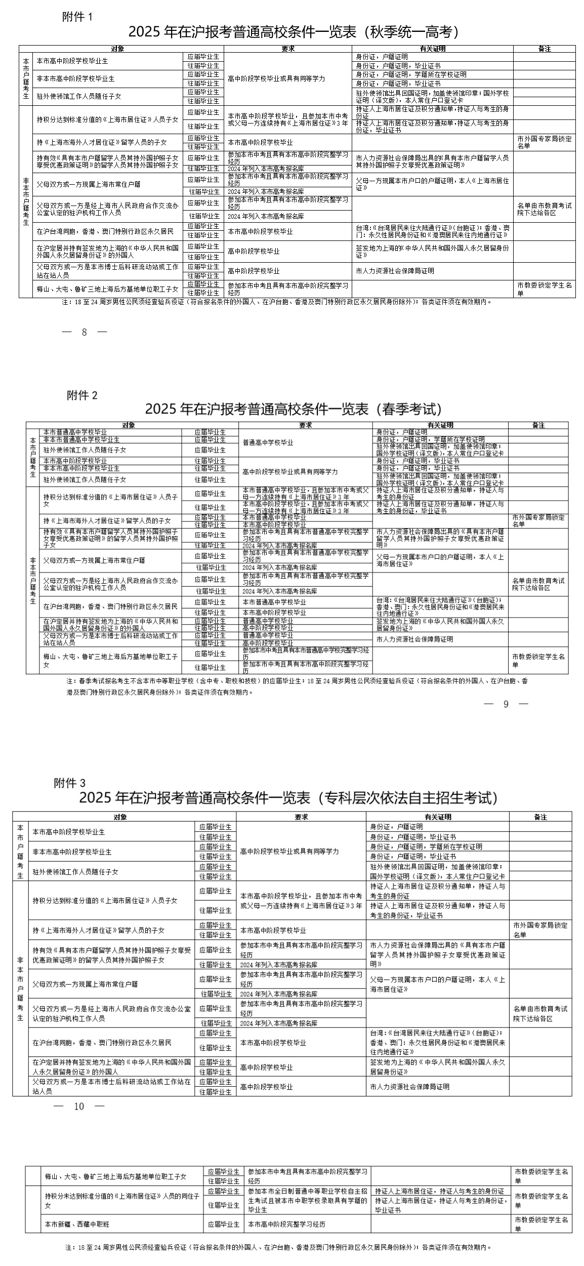 2025年上海市普通高校考試招生報名條件出爐！哪些考生能報名？