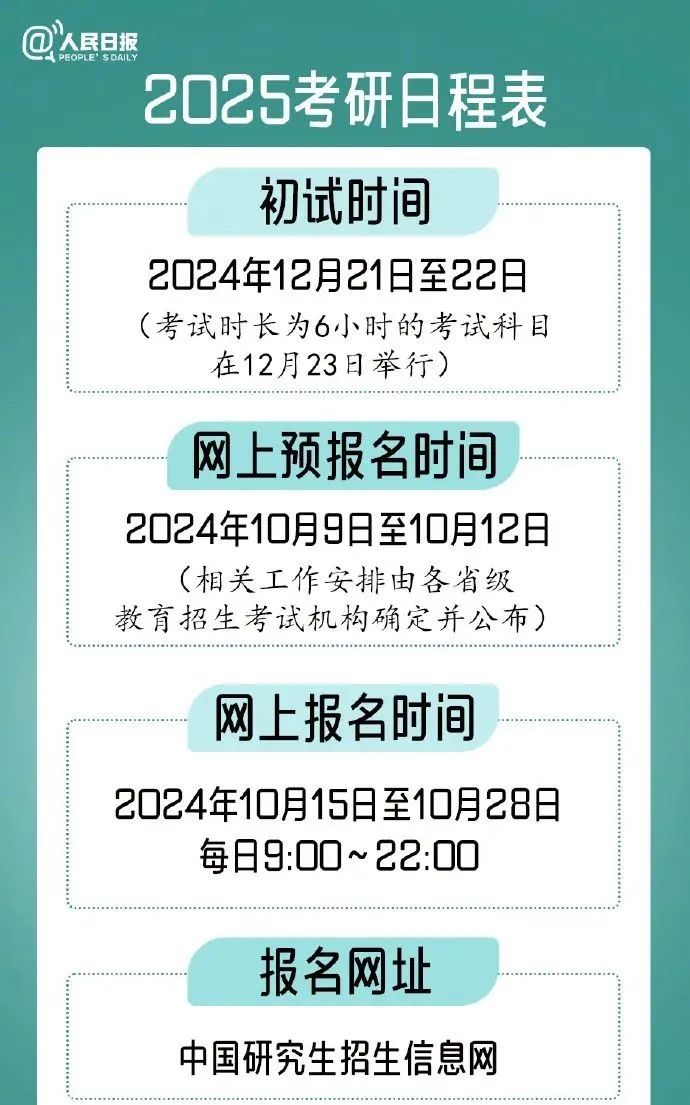 2025考研開始預(yù)報(bào)名！攻略請查收→