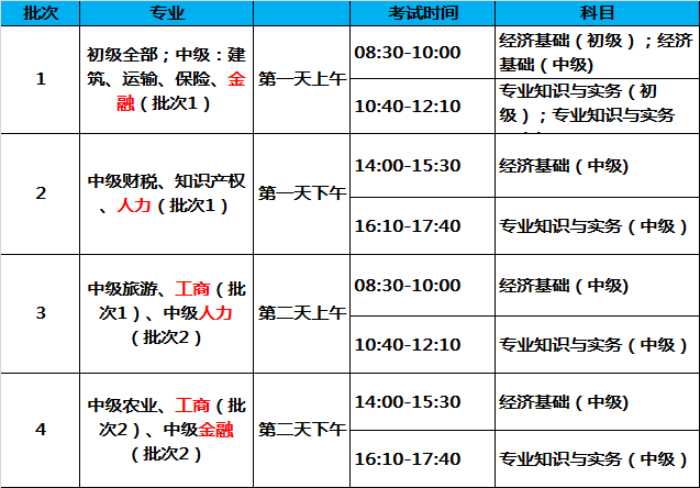 以后的經(jīng)濟(jì)師考試，會越來越難嗎？