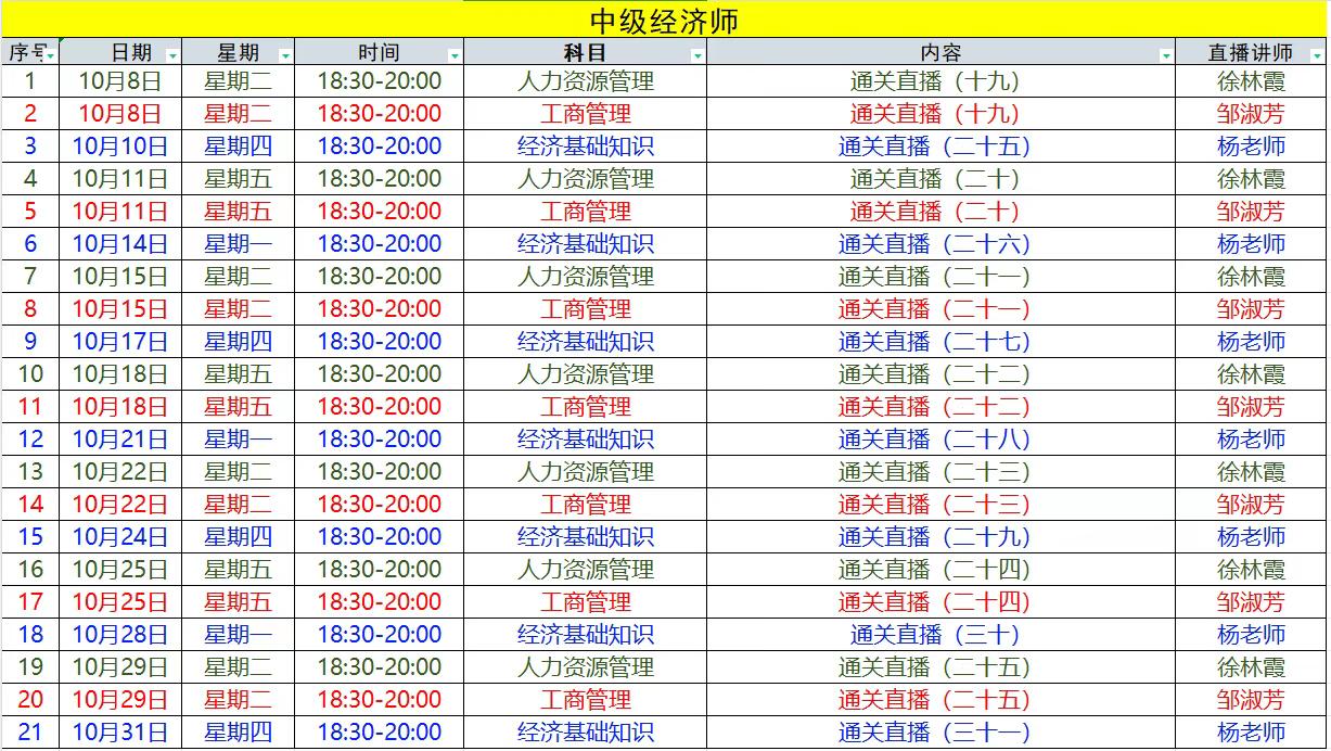 以后的經(jīng)濟(jì)師考試，會越來越難嗎？