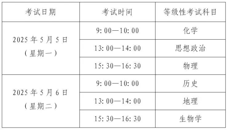 等級性考試