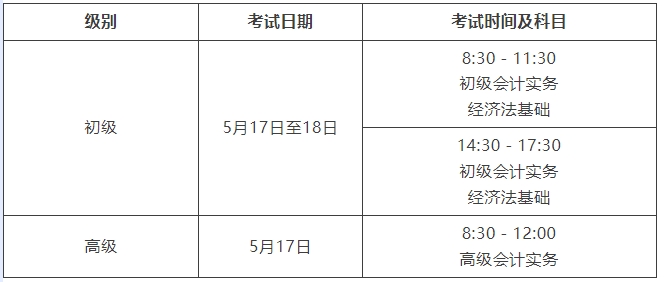 關(guān)于2025年度全國會計專業(yè)技術(shù)初級、高級資格考試上?？紖^(qū)報名及有關(guān)事項的通知